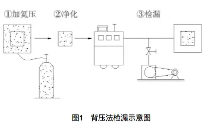 氦质谱检漏仪压氦法检漏步骤和注意事项···